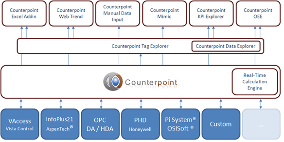 Counterpoint