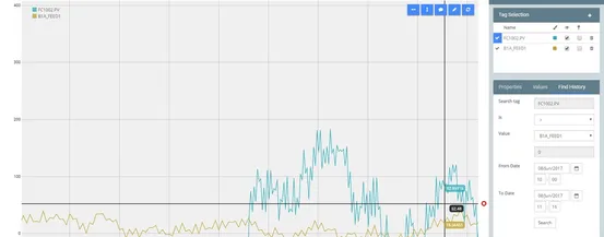 Counterpoint Trend