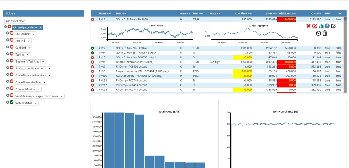 Screenshot: Counterpoint KPI Navigator - Overview