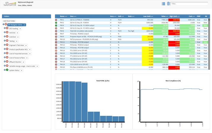 Screenshot: Counterpoint KPI Navigator - Overview