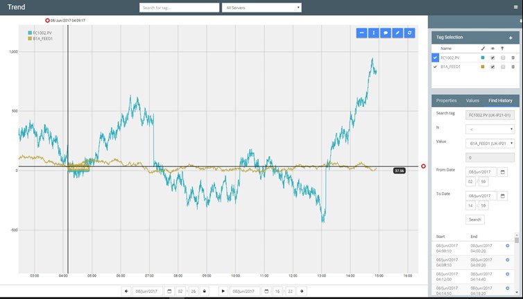 Screenshot: Counterpoint Trend - Searching